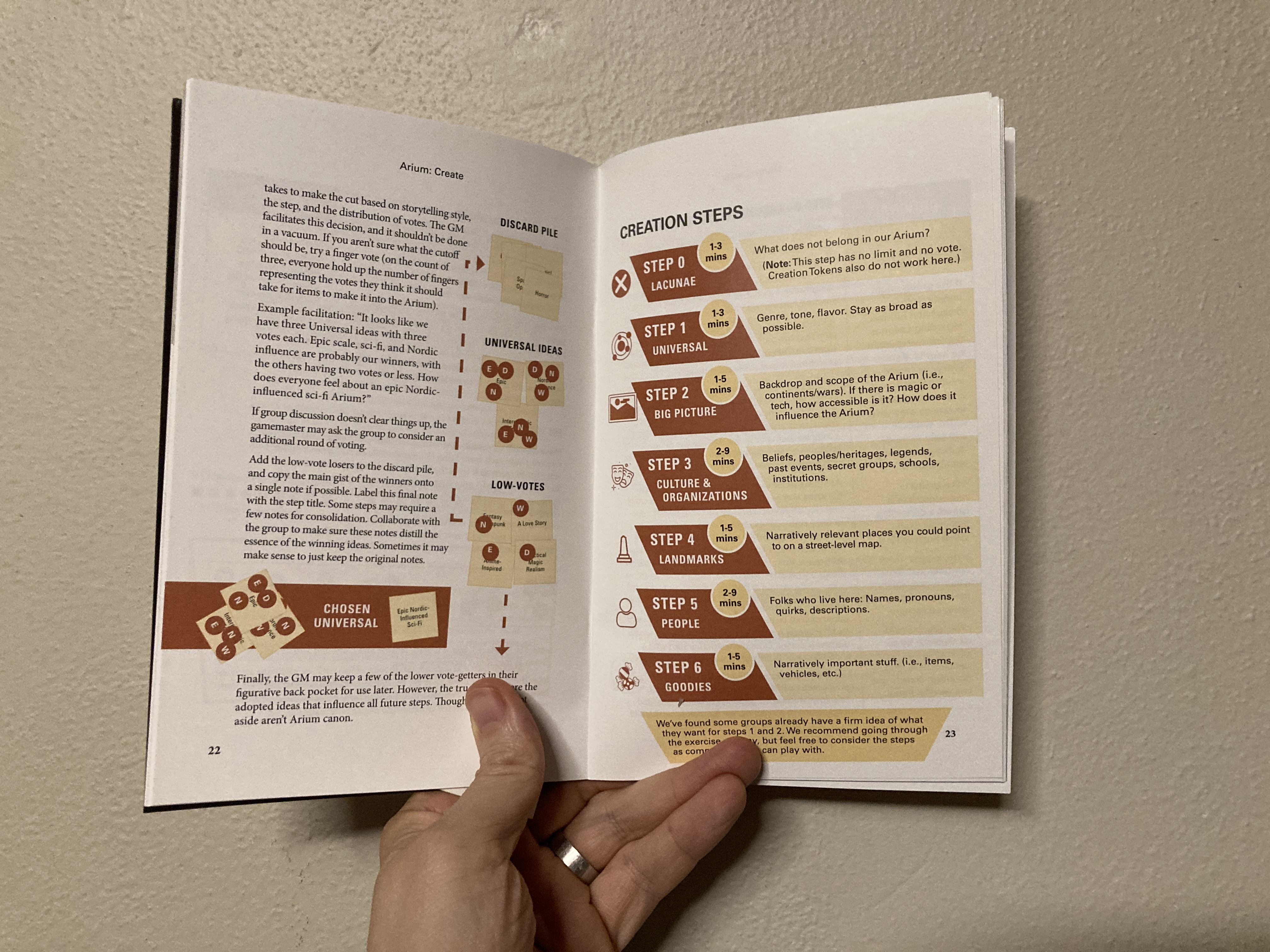 Photo of page spread showing creation steps in Arium: Create