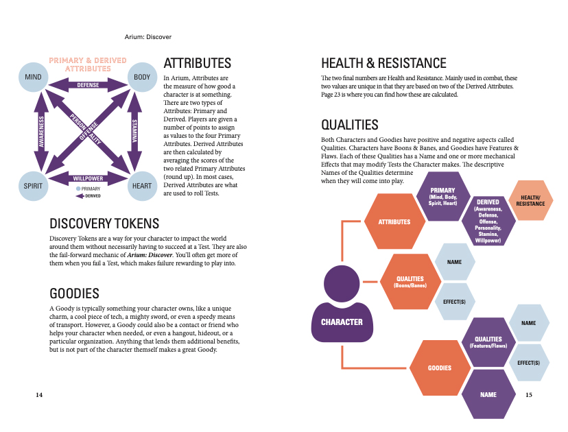 Photo of page spread showing graphical illustrations for a couple concepts in Arium: Discover