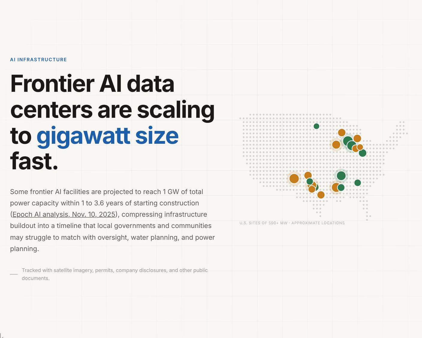 Frontier AI data center scaling infographic
